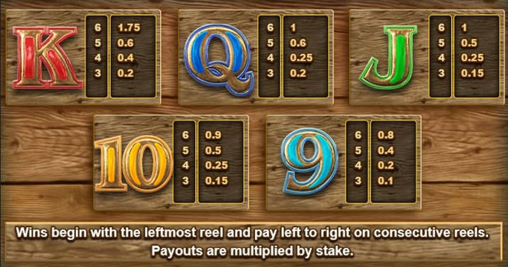 Bonanza Symbols 2