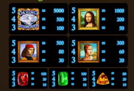 Da Vinci Diamonds Symbols