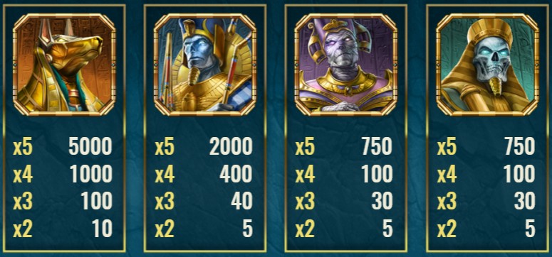 Doom of Egypt Symbols