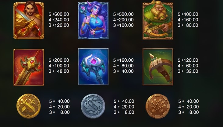 Immortal Guild Symbols