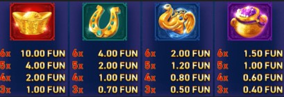 Fortune Reels Symbols