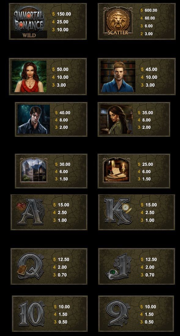Immortal Romance Mega Moolah Symbols