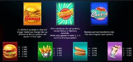 Royale With Cheese Megaways Simboluri