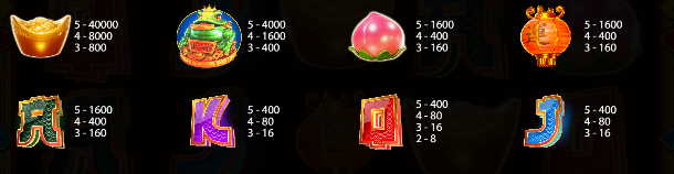 Dragon Hot Hold and Spin Simboluri