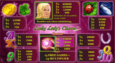 Lucky Lady's Charm Deluxe 10 Simboluri
