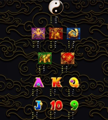 8 Tigers Gold Megaways Symbols