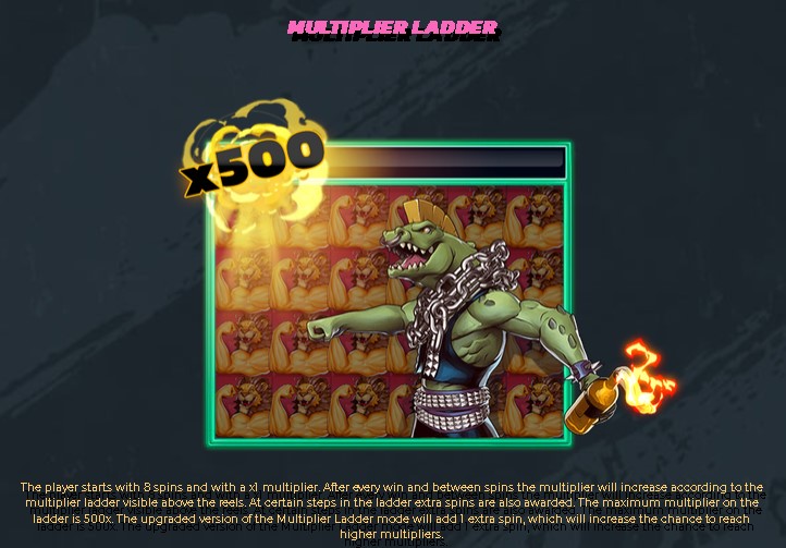 Beast Mode Multiplier Ladder