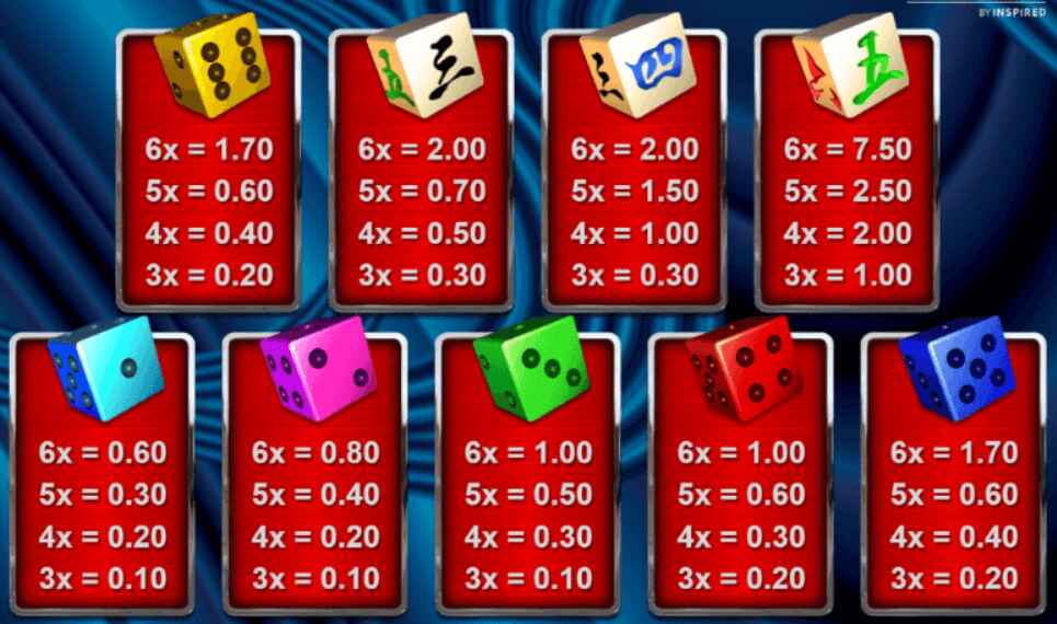 Dice Spinner Megaways Symbols