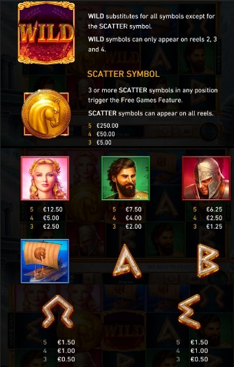 Age of the Gods Epic Troy Symbols