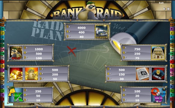Bank Raid Simboluri